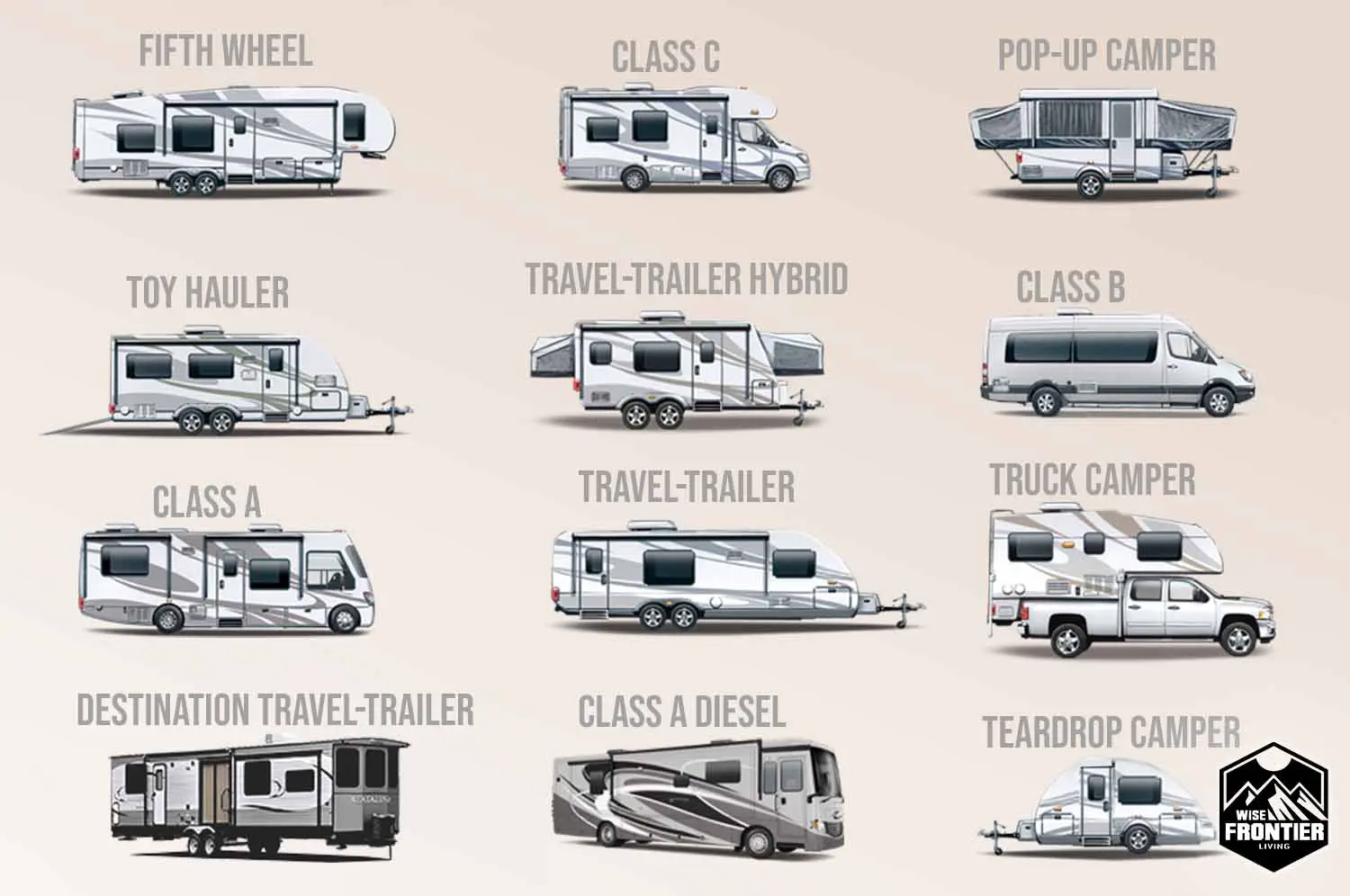 RV Classes Explained A Beginner’s Guide [With Cheatsheet] Wise