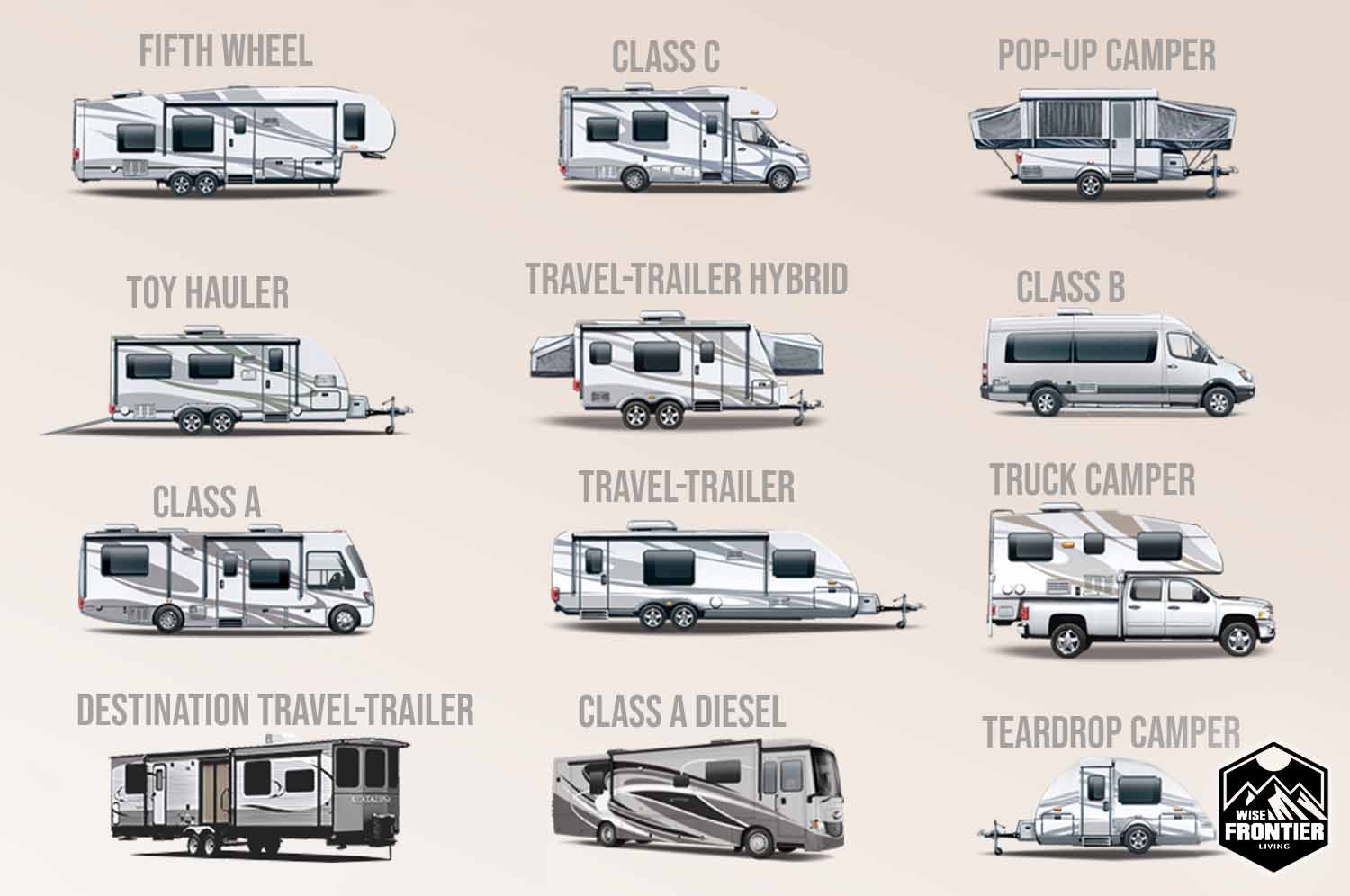 class c rv travel tips